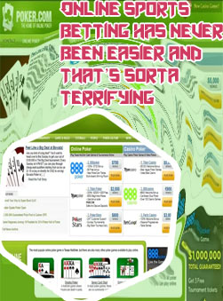 Popular online betting sites